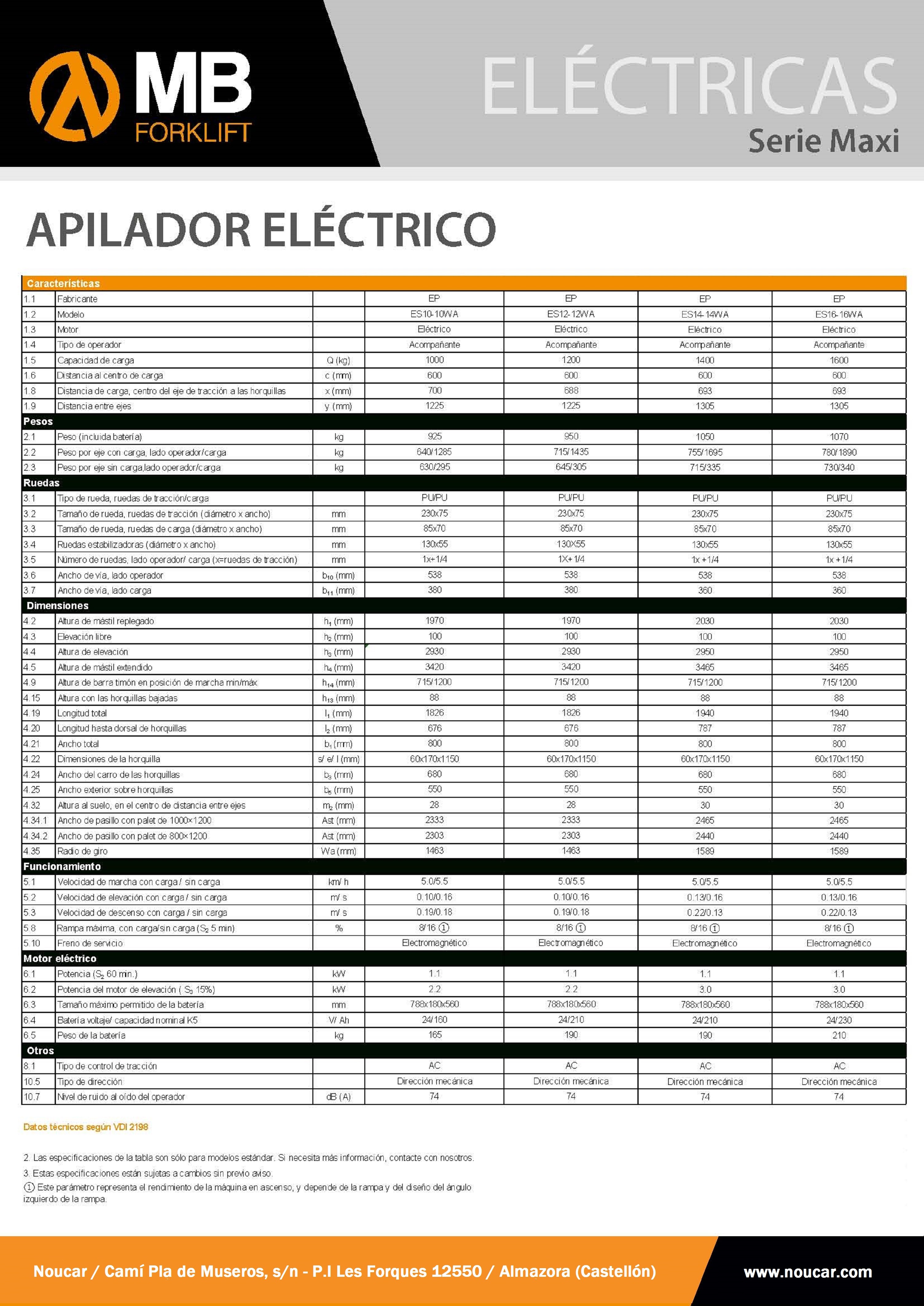 Catálogo ES1010wa-1616wa Pagina2